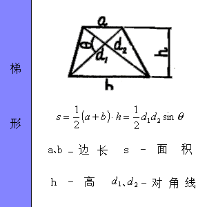 最全工程常用各种图形的计算公式汇总，全给你找好了！_25