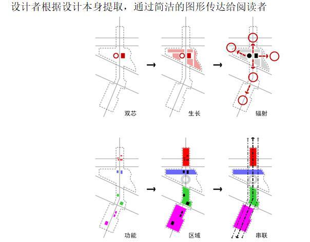 [讲义]景观分析图绘制原则、方法与技巧-分析图绘制原则、方法与技巧-设计风格