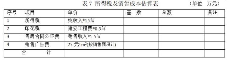 房地产投资分析课程案例测算-所得税及销售成本估算表