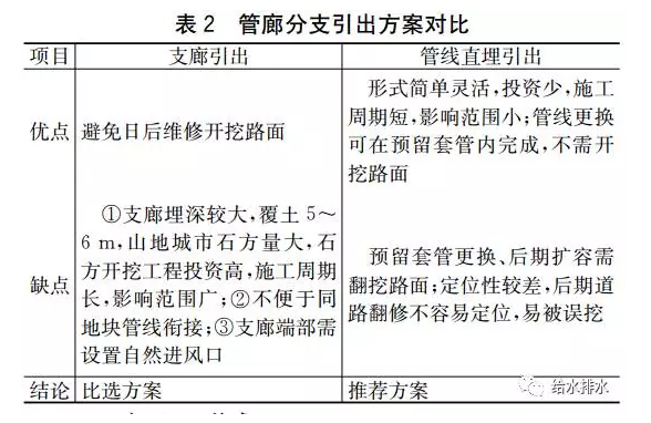 特殊区域里的地下综合管廊设计方案汇总_14