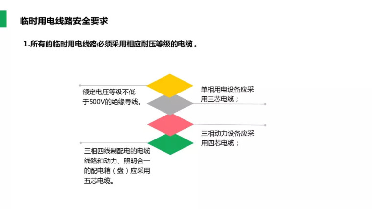 临时用电要求_9