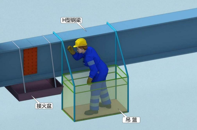 [郑州]钢结构桁架工程专项施工方案（86页）-63施工吊篮设置