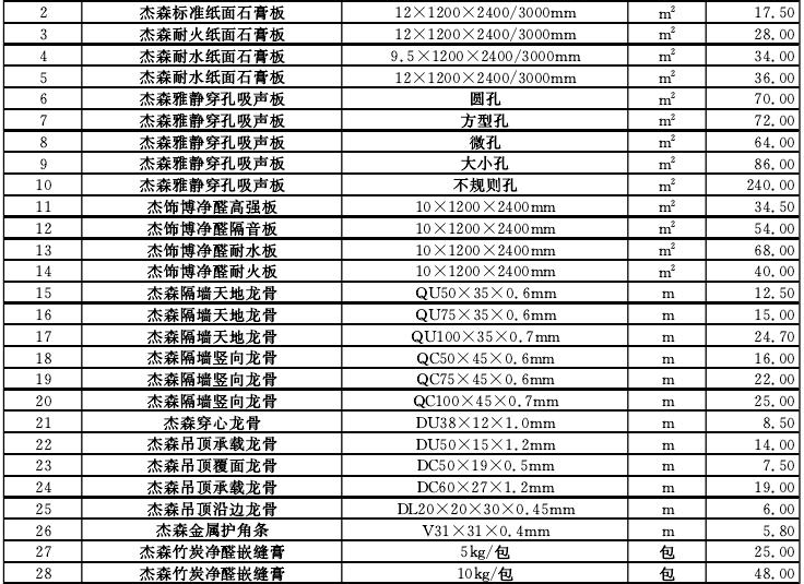 密封胶十大品牌资料下载-[上海]2017年8月材料厂商报价信息（品牌市场价）