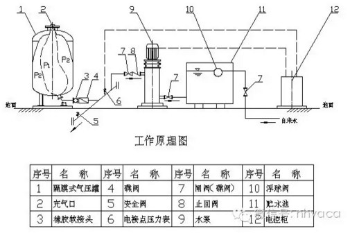 暖通空调系统定压补水装置的选用_6