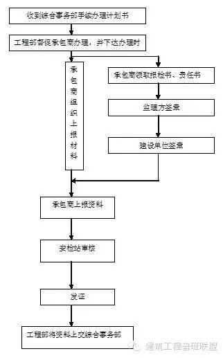 房地产工程部的14项本职工作怎么干？_8