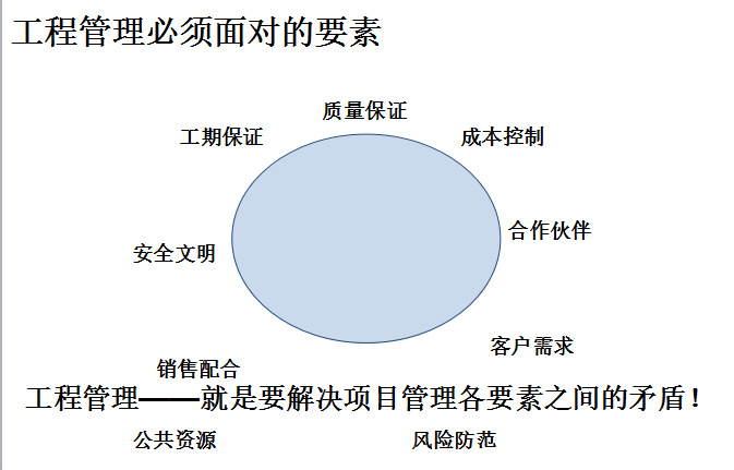 龙湖地产工程精细化管理资料下载-[知名地产集团]知名地产工程精细化管理（共85页）