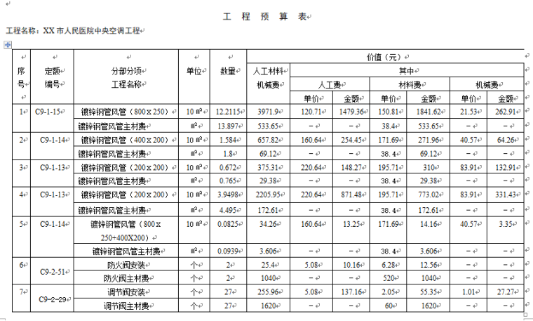 工程预算书-工程预算表