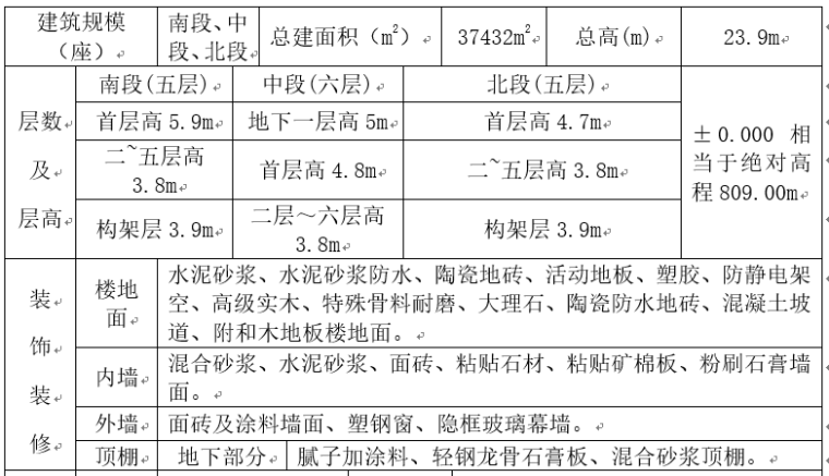 多层建筑测量施工方案资料下载-多层公共建筑测量放线施工方案