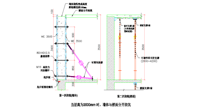 广西防水施工资料下载-广西九洲国际工程铝模板工程施工方案
