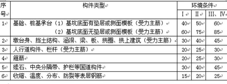 好看好用的桥梁工程图，你值得拥有！_23