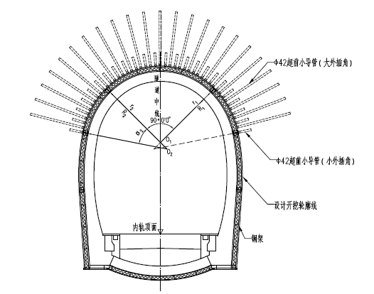 隧道工程不良地质段施工方案_3