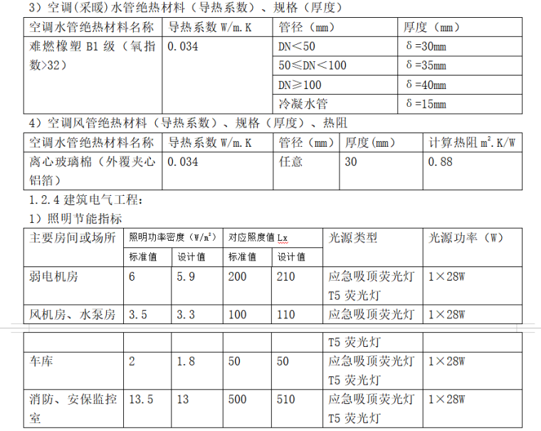 绿色建筑工程监理实施细则-建筑电气工程