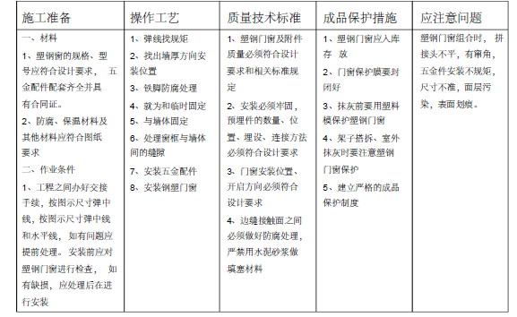 神华宁煤集团麦垛山煤矿主井场地日用消防泵房及水池施工组织设计_4