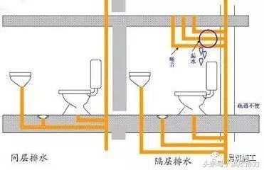 万科集团住宅卫生间降板式同层排水技术标准_6