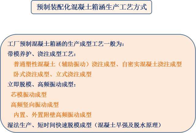 单筋钢筋混凝土箱涵资料下载-管廊建设：预制箱涵篇