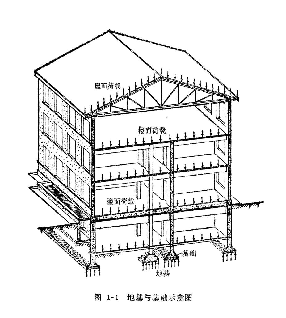 地基与基础示意图