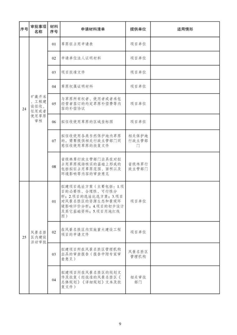 发改委等15部委公布项目开工审批事项清单。清单之外审批一律叫停_10