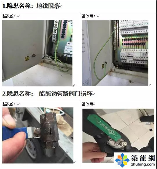 现场安全隐患总结资料下载-安全隐患整改前后的差距，36组照片告诉你！