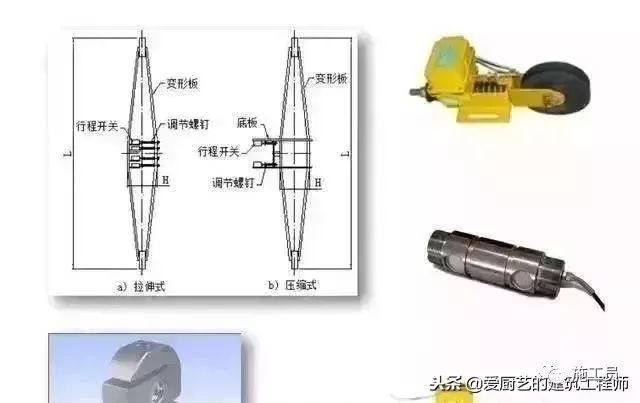 塔吊安装施工的安全技术交底，图文并茂_3