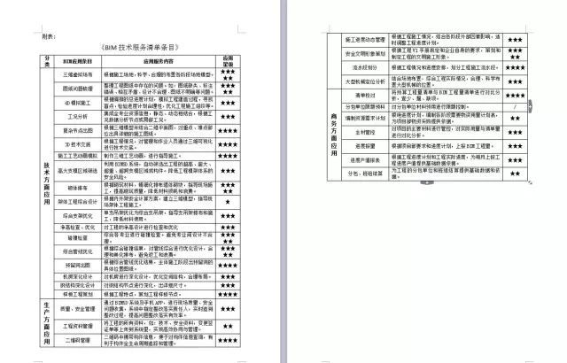 BIM应用落地的全过程指导案例，干货！收藏！_8