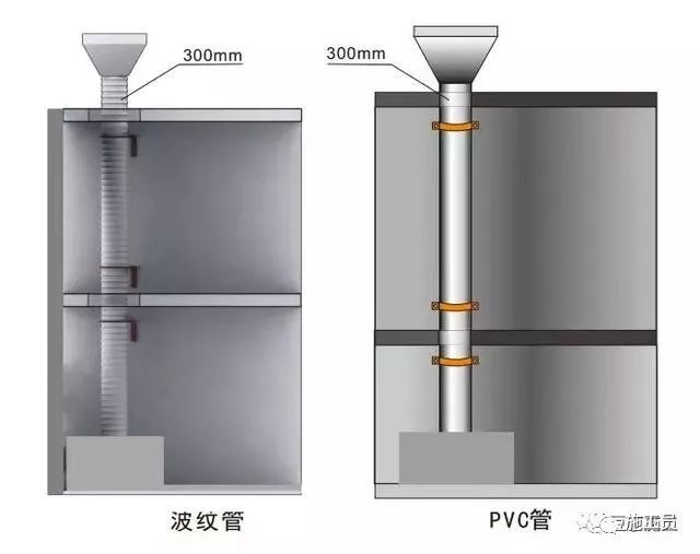 15个安全文明施工常用新措施，提高你的现场管理水平_52