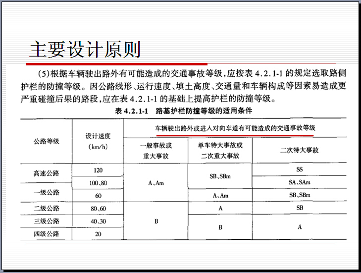 波形梁钢护栏质量监督与管理（70页）-主要设计原则