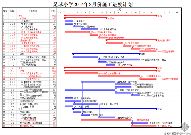 热力改造施工进度计划图资料下载-最新施工进度计划网络图、横道图范例