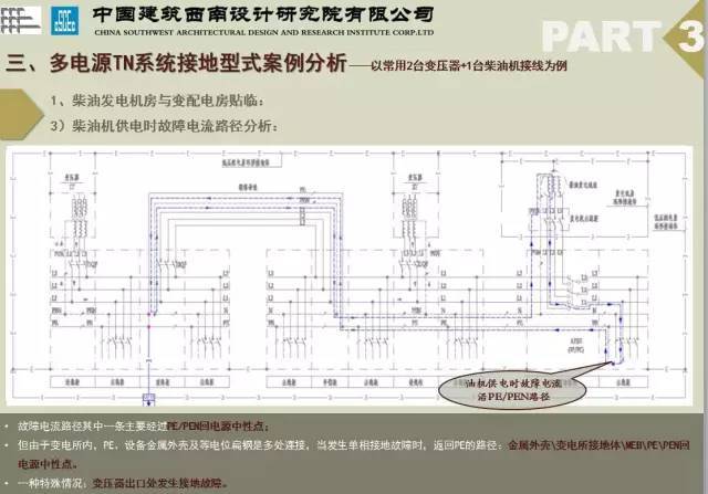 多电源TN系统变电所接地应用探讨_4