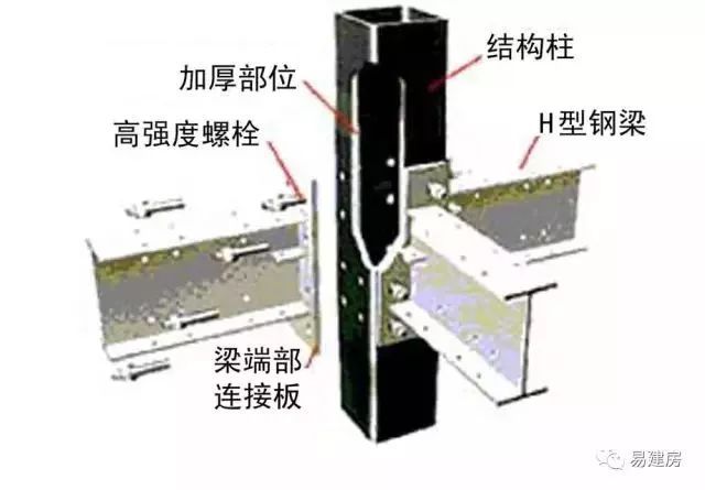 [钢结构·技术]现代钢结构住宅技术流派分析_8