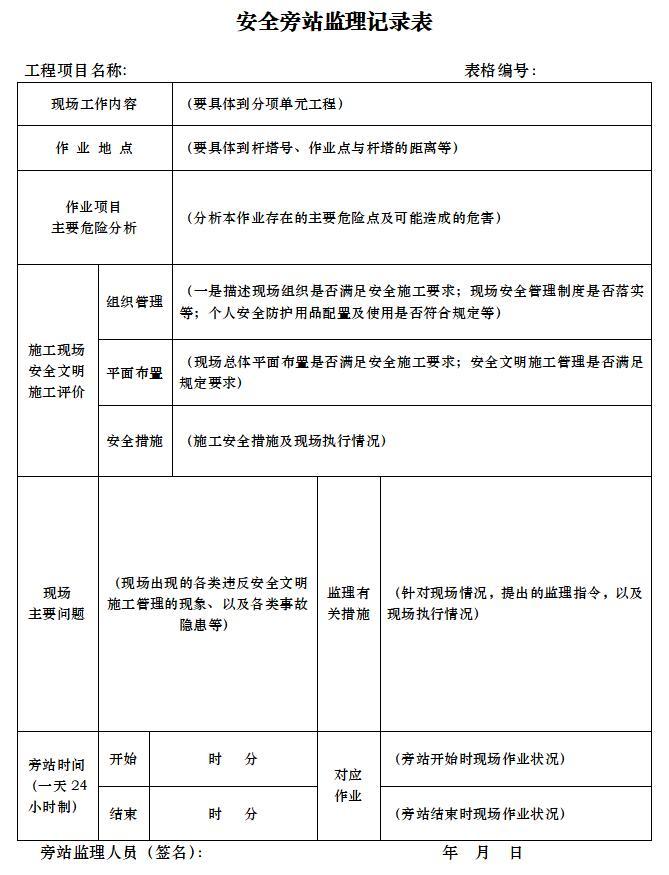 电力工程安全监理工作方案(线路)-安全旁站监理记录表