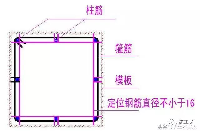 18套主體結構施工常見質量通病防治措施_3