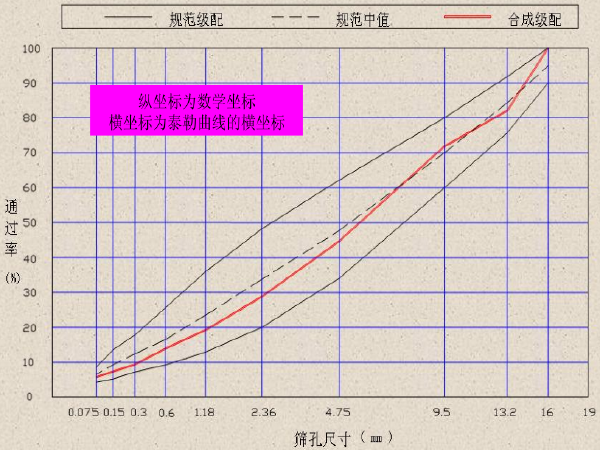 沥青混合料ac资料下载-沥青与沥青混合料配合比设计