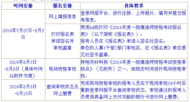 北京市二建考试安排资料下载-2016一建北京网上报名：7月27日-8月2日