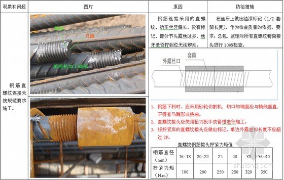 建筑工程质量及安全管理通病防治措施手册（239页 2015年修订）-钢筋直螺纹套筒链接 