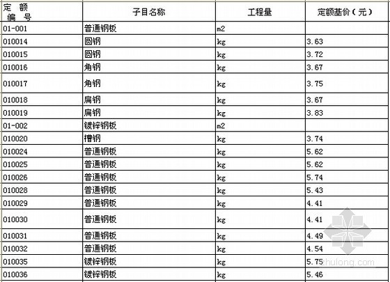 广东省安装定额电子版资料下载-[北京]2012版通风工程预算定额电子版（EXCEL格式）