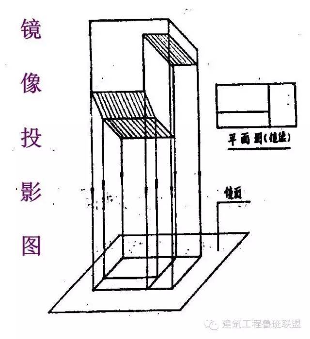 最全的建筑结构施工图识图入门总结，只能帮你到这儿了！_7