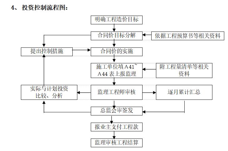 [重慶]精裝飾裝修工程監理規劃