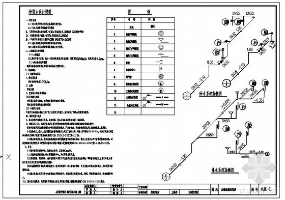 变配电所设计图资料下载-内蒙古某曲棍球场变配电所给排水图纸