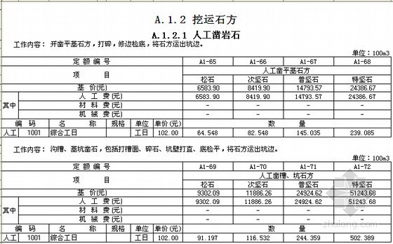 2010版铁路隧道定额资料下载-[广东]2010版建筑与装饰工程综合定额（EXCEL版）