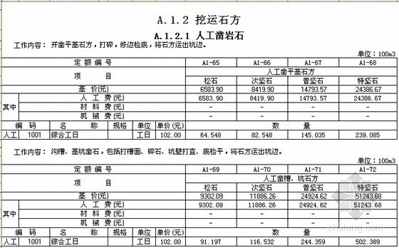 广东建筑工程预算定额手册资料下载-[广东]2010版建筑与装饰工程综合定额（EXCEL版）