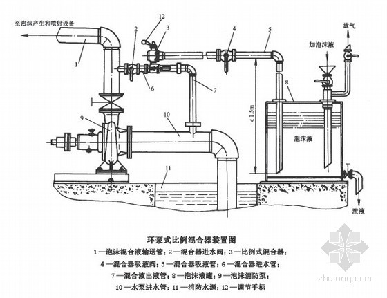 消防工程设计施工安装图集大全（水喷雾 气体 泡沫）-泡沫比例混合器安装 