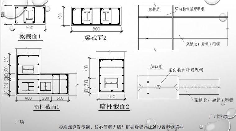 钢-混凝土组合结构设计规范》的特点和新内容_39