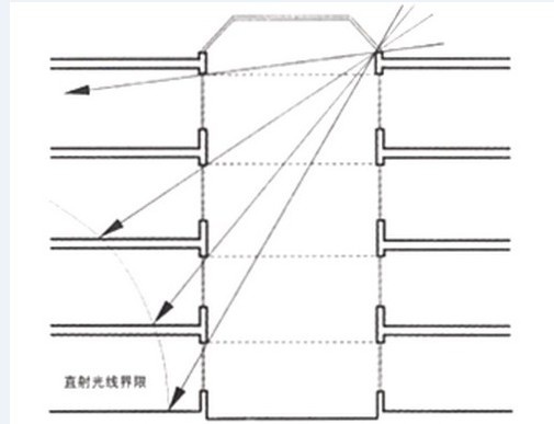 为什么大型商场都要设置中庭？-T1ogbTBXAv1RCvBVdK.jpg