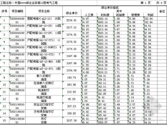 如何分析综合单价分析表资料下载-中国某综合业务楼12层电气工程清单报价表