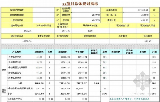 住宅楼（公寓、地下室）目标成本测算实例及表格（直接套用）11套-规划指标 