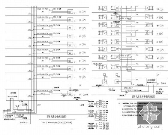 [安徽]二十八层商住小区强弱电设计图纸（最新规范）-西单元通信管道系统图