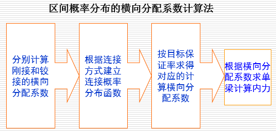 桥梁改造拼接设计，还不会的看过来！_31