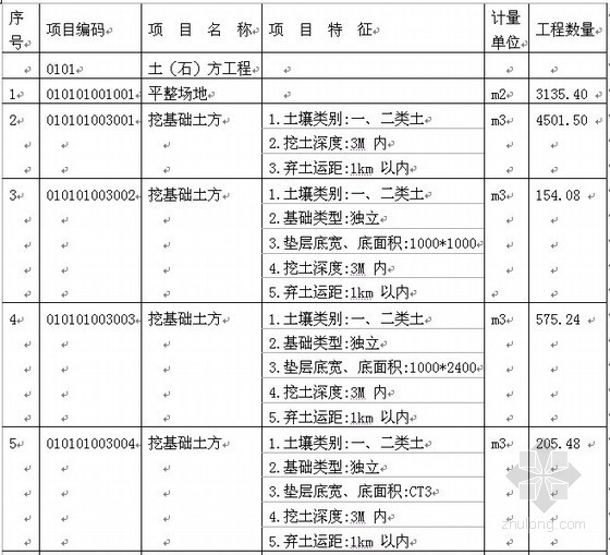 住宅楼建设项目招标文件资料下载-工程造价专业毕业设计（住宅楼建筑工程招标文件）