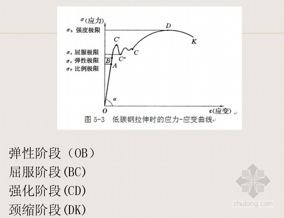 建筑检测培训资料下载-建筑材料培训讲义5—建筑钢材的检测