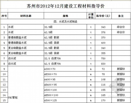 2020年8月苏州建设工程材料指导价资料下载-[苏州]2012年12月份建设工程材料指导价